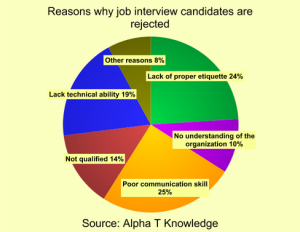 Reasons_Why_Job_Interview_Candidates_Are_Rejected