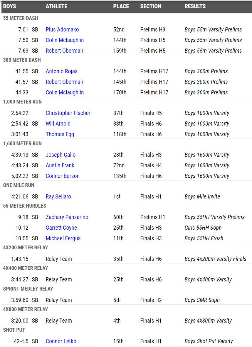 MolloyStannerGames-1-14-17