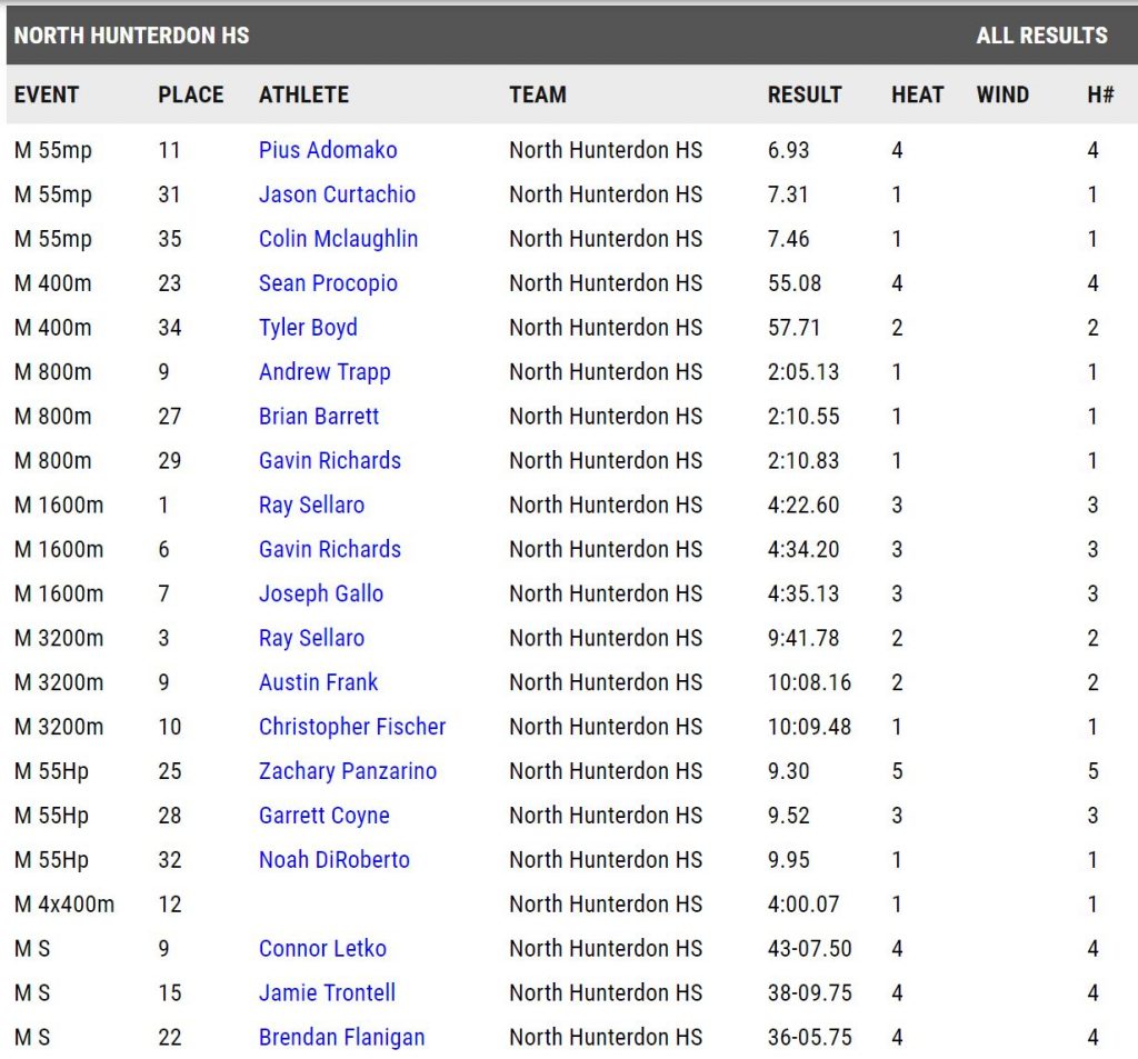 NHHS-B-N2-G4-WT-2017