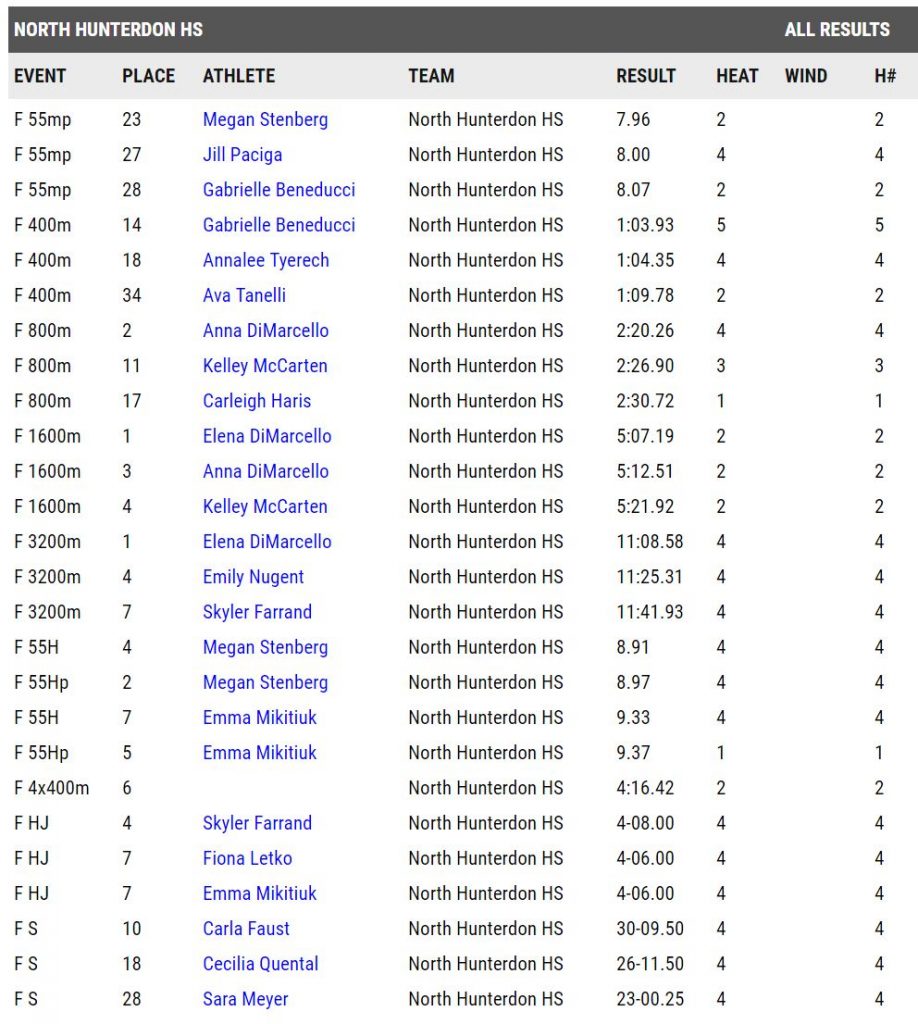 NHHS-G-N2-G4-WT-2017