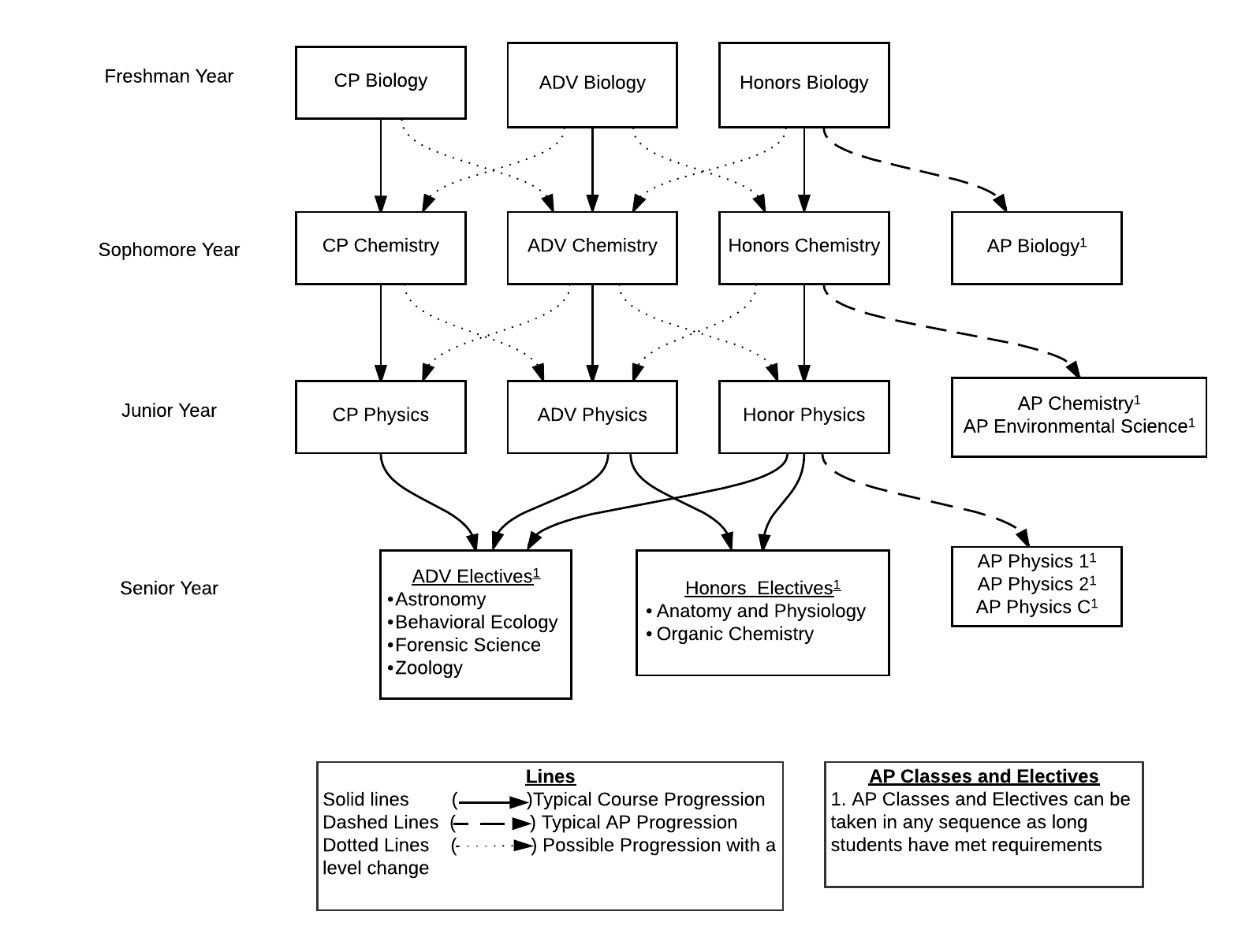 Curriculum curriculum-flow-chart-ya-ar-university-radio-television-cinema